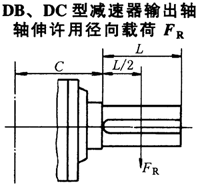 DBY、DCY硬齒面減速機(jī)輸出軸軸伸許用徑向載荷